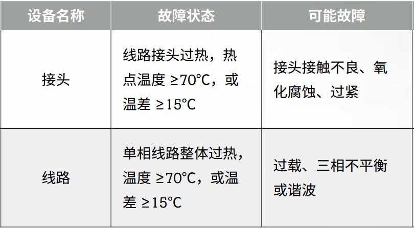 絕緣+接地+溫度，三大招式保障企業(yè)電氣安全_9