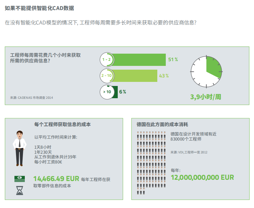 企業(yè)如何數(shù)字化？